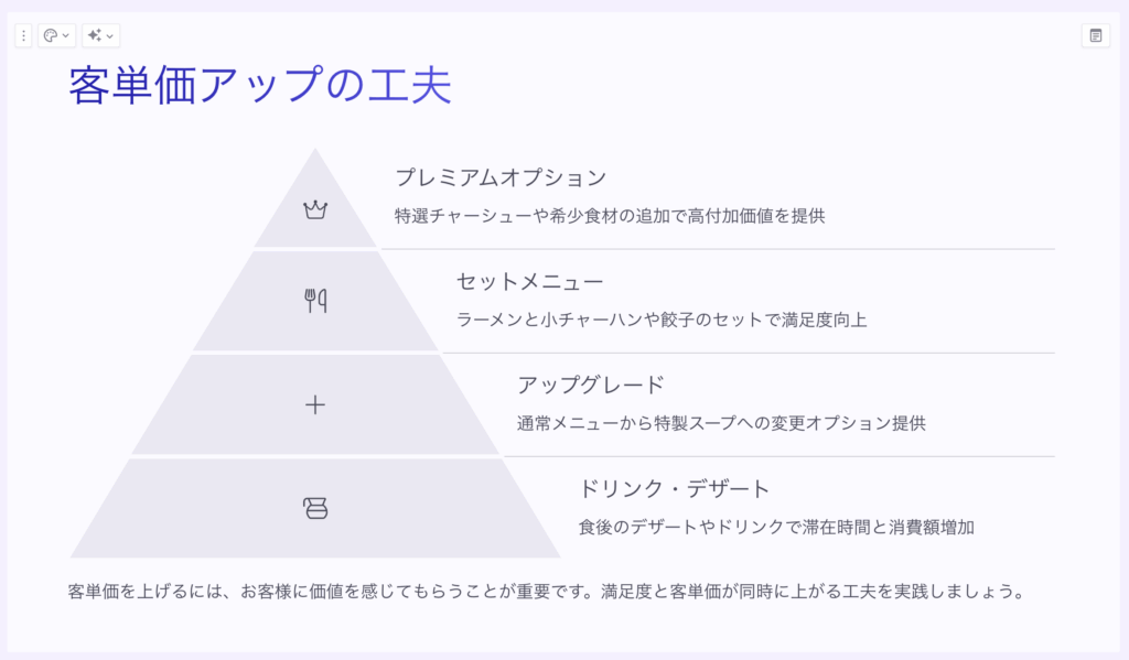 Gammaが出力したスライド画像2